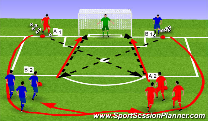 Football/Soccer Session Plan Drill (Colour): Shooting & Finishing