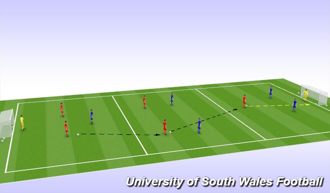 Football/Soccer Session Plan Drill (Colour): Screen 1