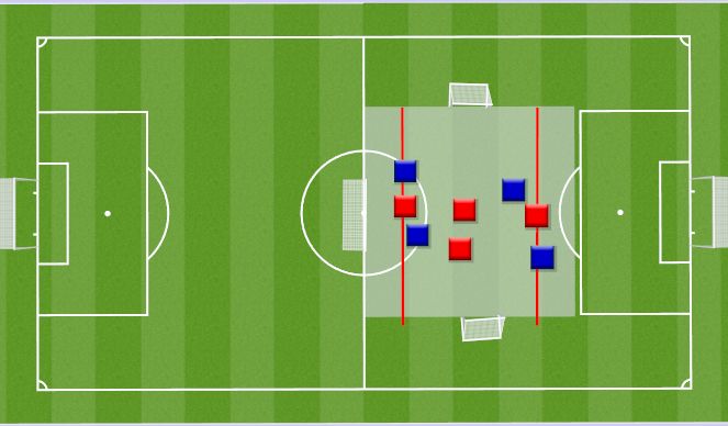 Football/Soccer Session Plan Drill (Colour): 4v4 w/ wing zones