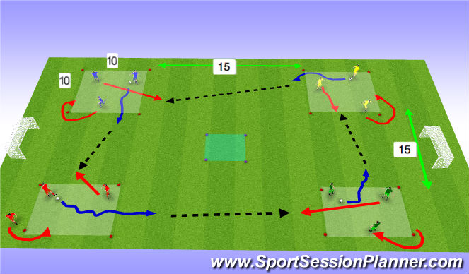 Football/Soccer Session Plan Drill (Colour): Warmup Progression