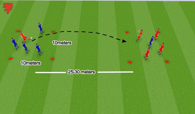 Football/Soccer Session Plan Drill (Colour): Screen 3