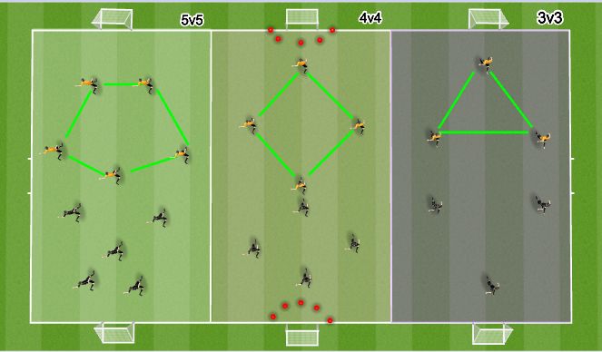 Football/Soccer Session Plan Drill (Colour): 4 v 4 small sided games 