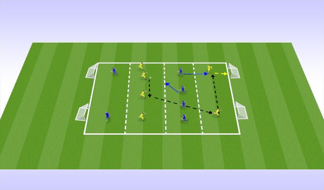 Football/Soccer Session Plan Drill (Colour): Possession Lines