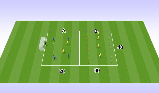 Football/Soccer Session Plan Drill (Colour): When to Press