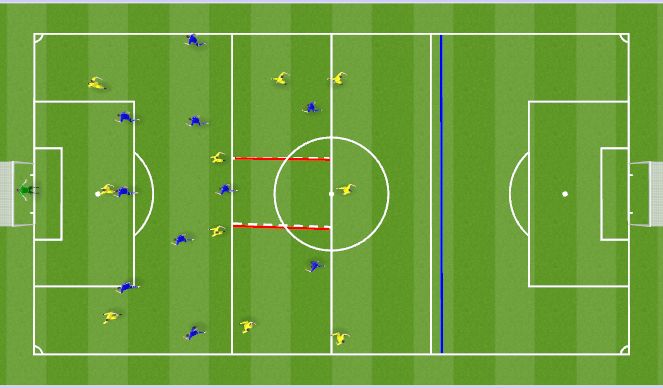 Football/Soccer Session Plan Drill (Colour): Positional games