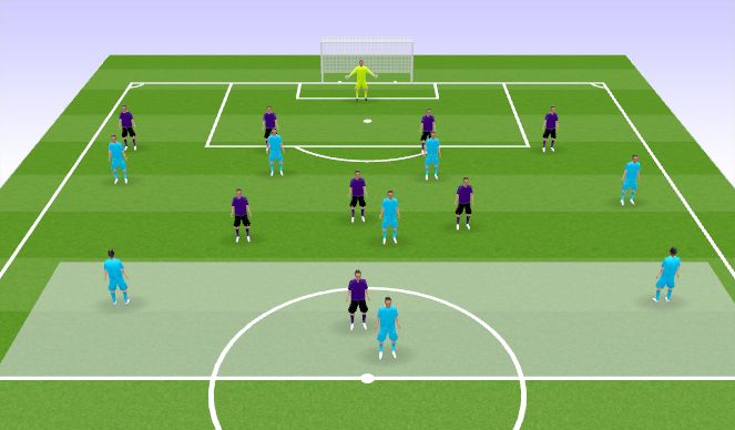 Football/Soccer Session Plan Drill (Colour): Midfield phase of play into forwards