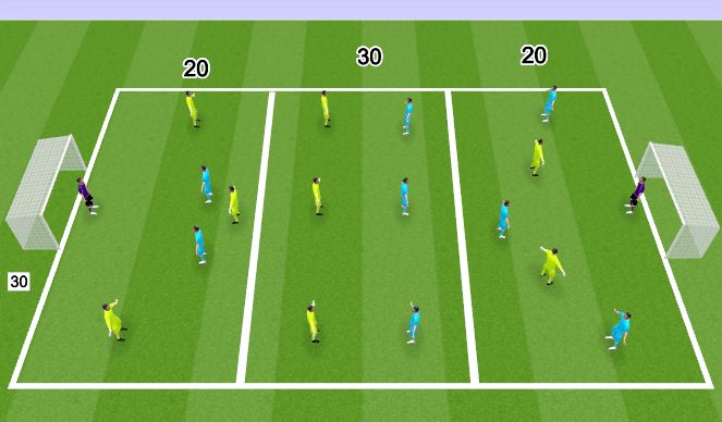 Football/Soccer Session Plan Drill (Colour): Implementation