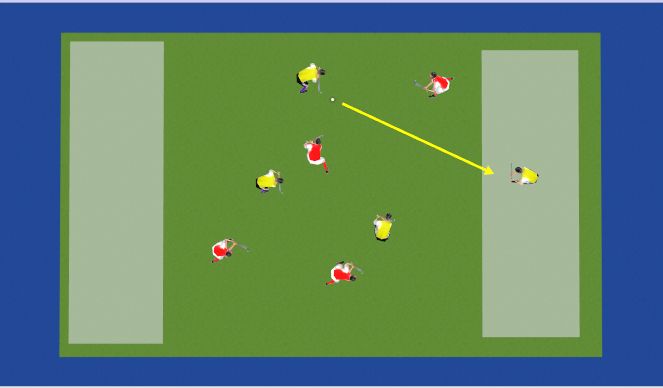 Hockey Session Plan Drill (Colour): End zone tournament