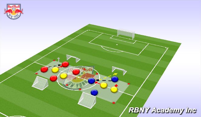 Football/Soccer Session Plan Drill (Colour): Introduction