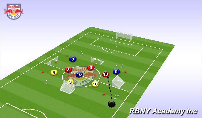 Football/Soccer Session Plan Drill (Colour): Main Activity