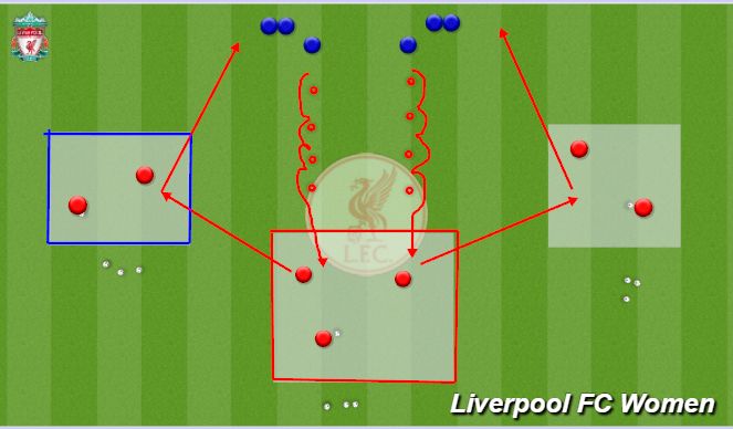 Football/Soccer Session Plan Drill (Colour): Intensity press