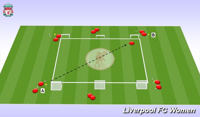 Football/Soccer Session Plan Drill (Colour): 1v1,2v2,3v3 Defensive principles