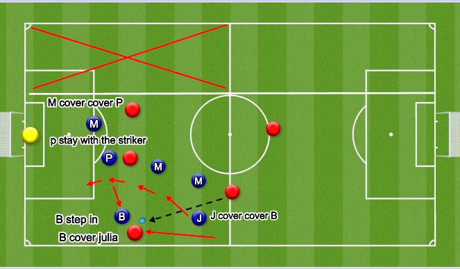 Football/Soccer: defender position (Tactical: Position specific, Beginner)