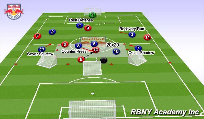 Football/Soccer Session Plan Drill (Colour): Conditioned Game