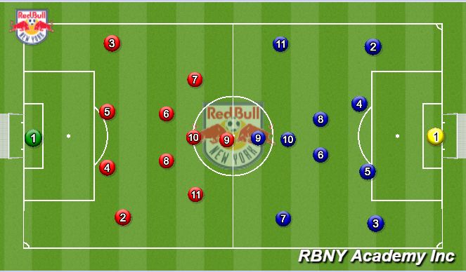 Football/Soccer Session Plan Drill (Colour): The Match