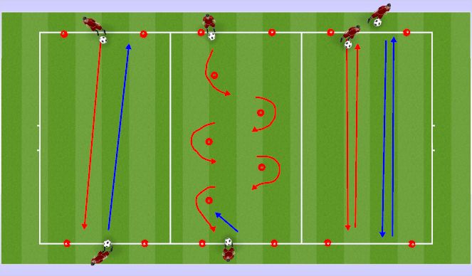 Football/Soccer Session Plan Drill (Colour): Technical Run with Ball