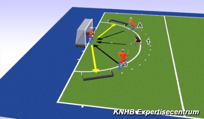 Hockey Session Plan Drill (Colour): Bal verwerken, 2 extra keepers