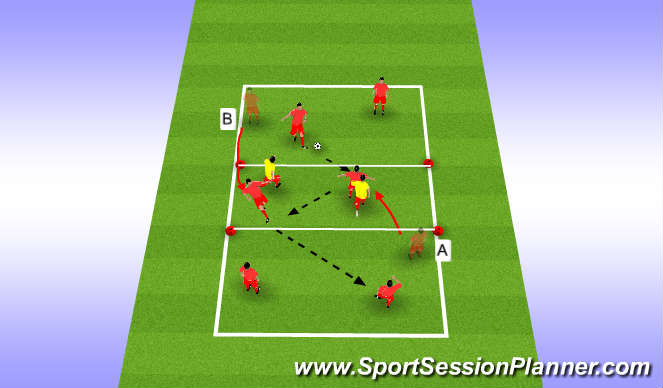 Football/Soccer Session Plan Drill (Colour): 3rd player run