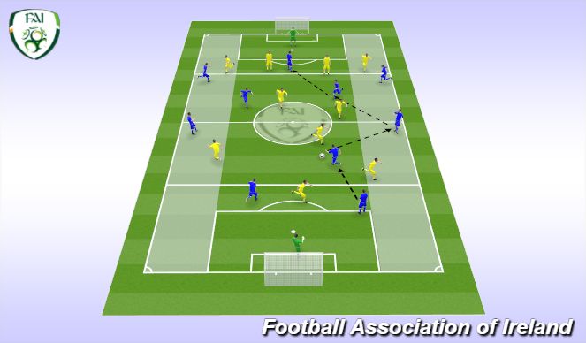 Football/Soccer Session Plan Drill (Colour): 11v11 Game 