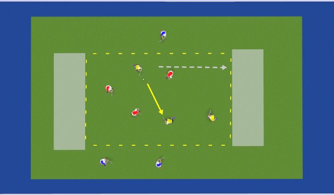 Hockey Session Plan Drill (Colour): 2v2 End Zone Rondo