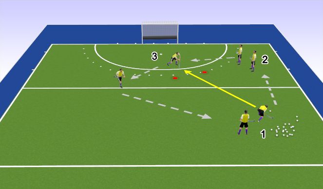 Hockey Session Plan Drill (Colour): Slapping