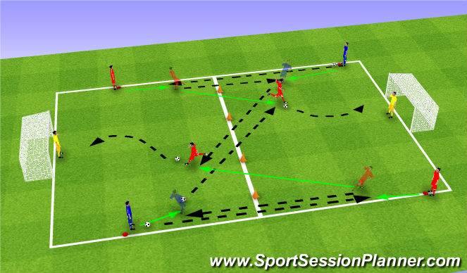 Football/Soccer Session Plan Drill (Colour): Gap Finishing:1st Gap