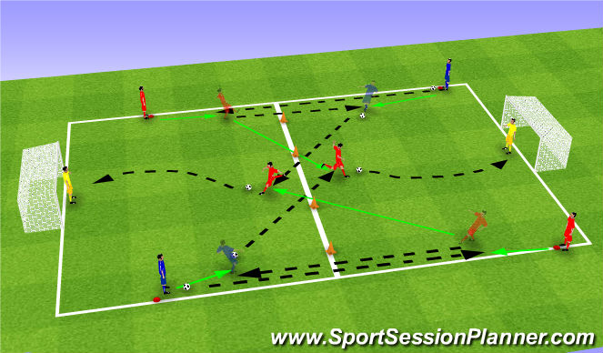 Football/Soccer Session Plan Drill (Colour): Gap Finishing: 2nd Gap