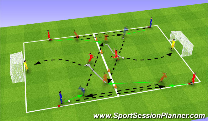 Football/Soccer Session Plan Drill (Colour): Gap Finishing: 3rd Gap