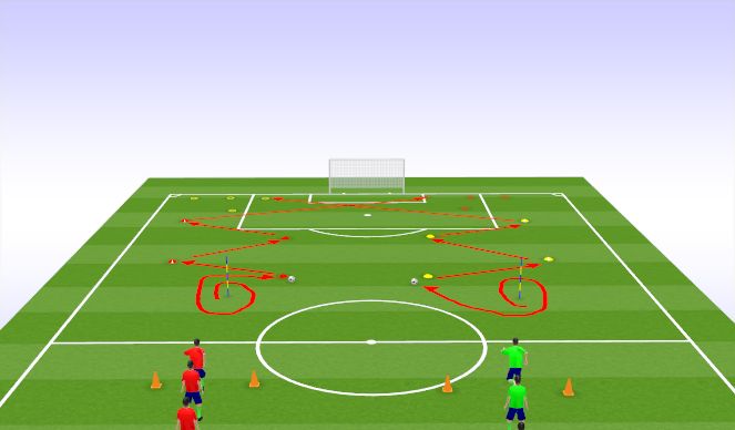 Football/Soccer Session Plan Drill (Colour): Tarea 3