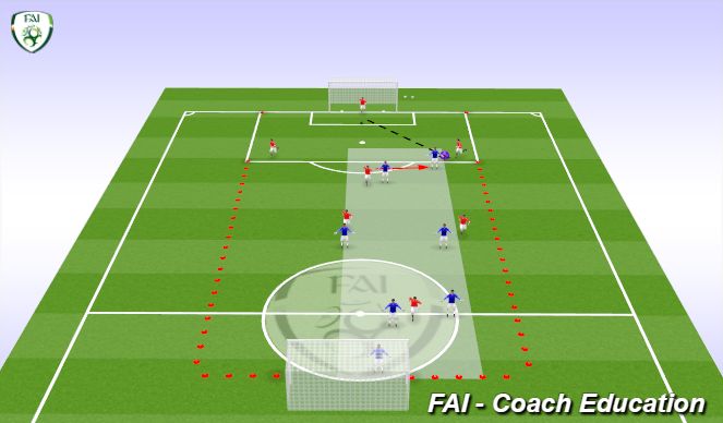 Football/Soccer Session Plan Drill (Colour): Screen 7