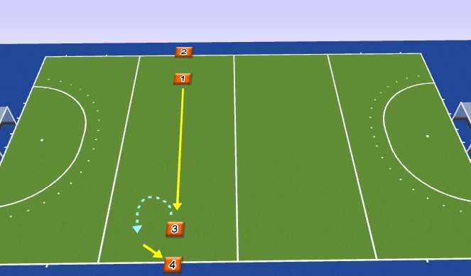 Hockey Session Plan Drill (Colour): Screen 1