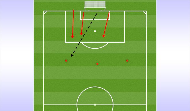 Football/Soccer Session Plan Drill (Colour): 3v3 Waves