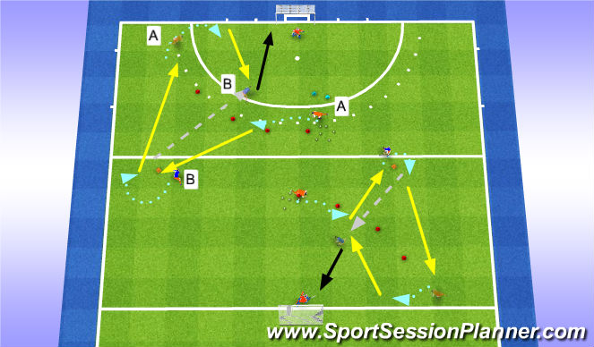 Hockey Session Plan Drill (Colour): core 1: attack left side