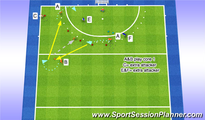 Hockey Session Plan Drill (Colour): core 2: attackleftside game