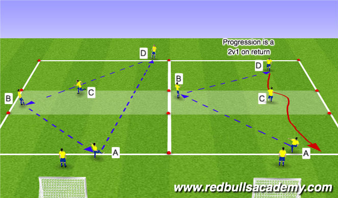 Football/Soccer Session Plan Drill (Colour): Combination Play