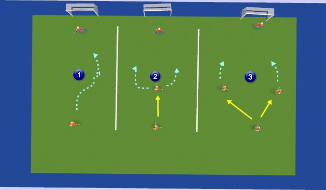 Hockey Session Plan Drill (Colour): 1 v 1 defending