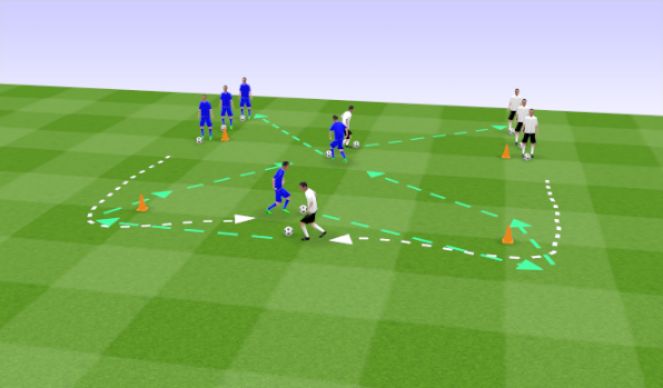 Condução da bola: aprenda de uma vez por todas