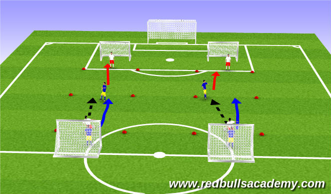 Football/Soccer Session Plan Drill (Colour): Technical Repitions (Semi-Opposed)