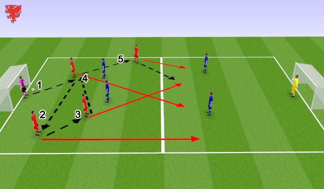 Football/Soccer Session Plan Drill (Colour): Screen 4