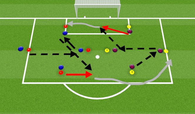 Football/Soccer Session Plan Drill (Colour): Activation Phase