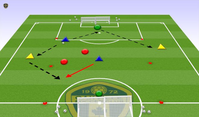 Football/Soccer: U8 Session: Striking the ball/Finishing (Technical ...