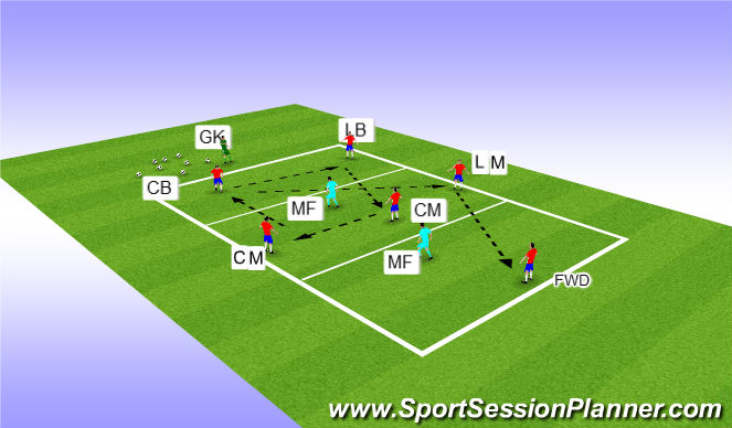 Football/Soccer Session Plan Drill (Colour): Warm Up - Positional Rondo