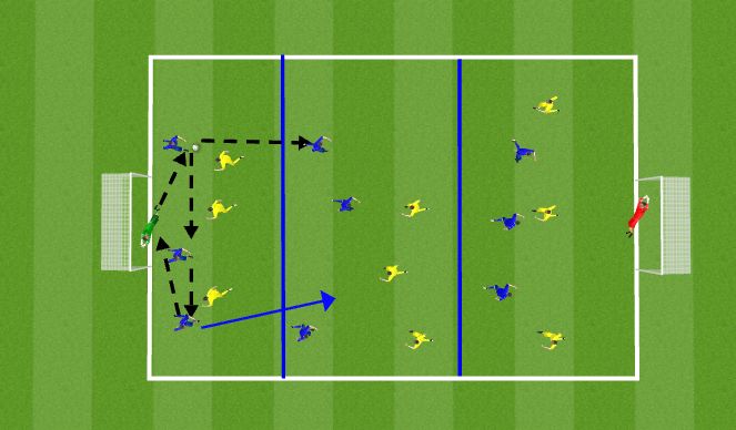 Football/Soccer Session Plan Drill (Colour): Breaking lines