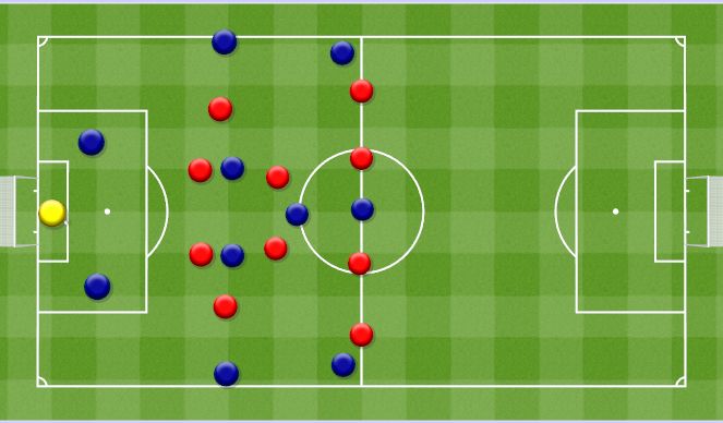 Football/Soccer: 23.05.17 (Technical: Attacking and Defending Skills ...