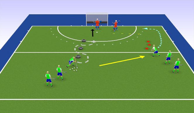 Hockey Session Plan Drill (Colour): Screen 1