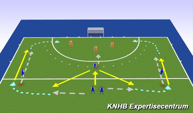 Hockey Session Plan Drill (Colour): Screen 2