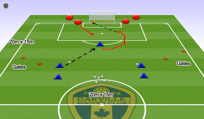 Football/Soccer Session Plan Drill (Colour): Station 1 1v1 1v 2 or 3 v 1 