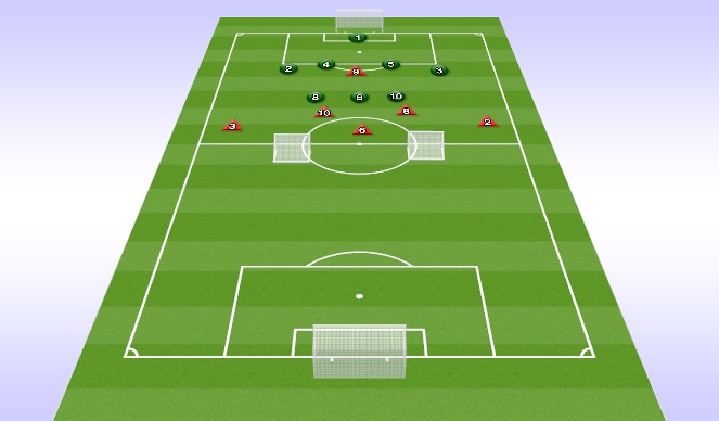 Football/Soccer Session Plan Drill (Colour): Phase of Play