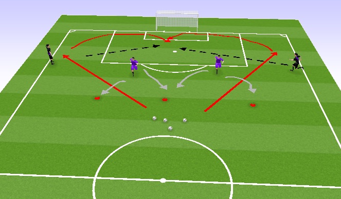 Football/Soccer Session Plan Drill (Colour): CB Drill 1