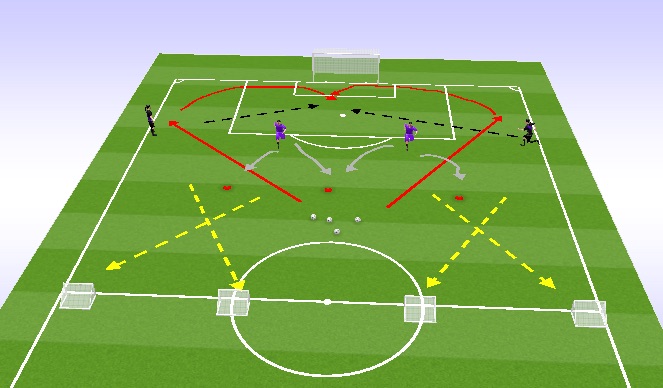 Football/Soccer Session Plan Drill (Colour): CB Drill 2